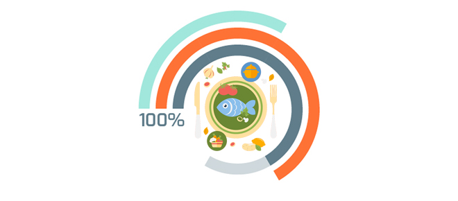 Comer sano, ¿qué significa?